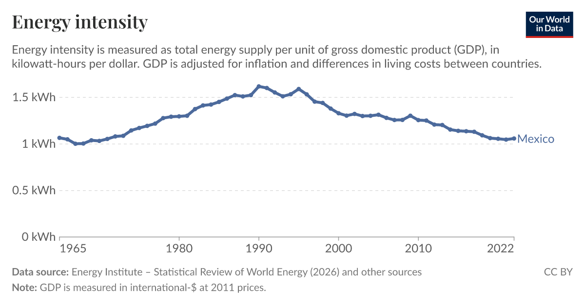 Energy Use Intensity | US Energy Use Intensity by Property Type – RFUE