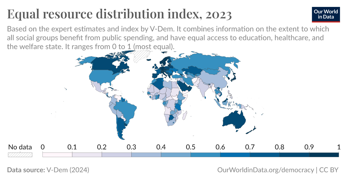 Equal resource distribution index - Our World in Data