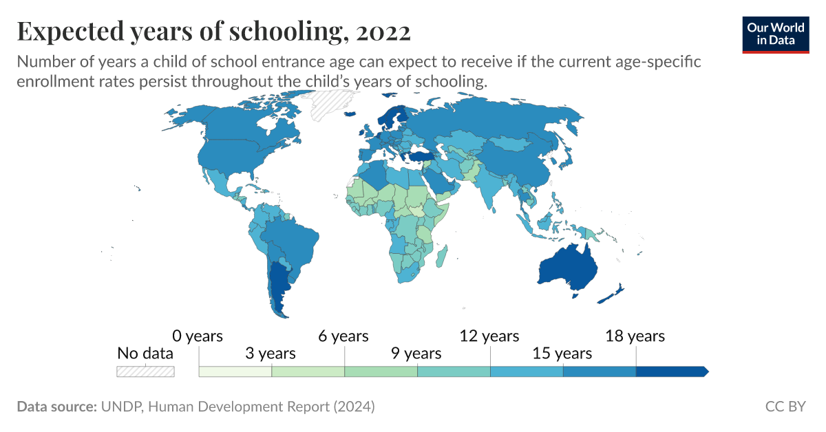 expected-years-of-schooling-our-world-in-data