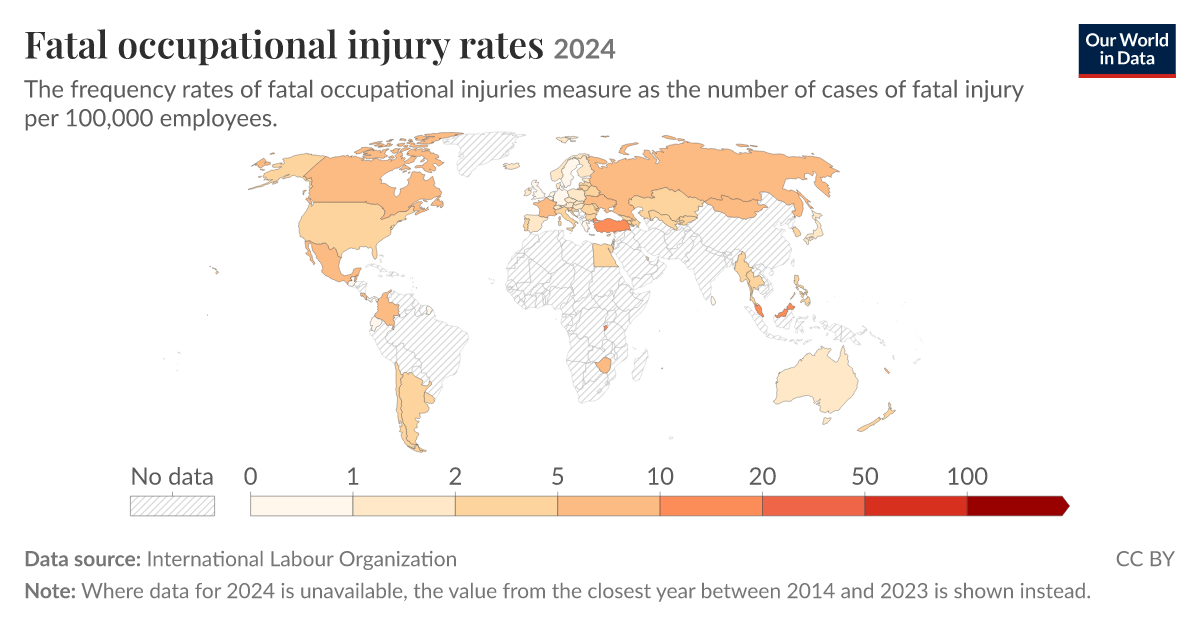 Fatal occupational injury rates - Our World in Data