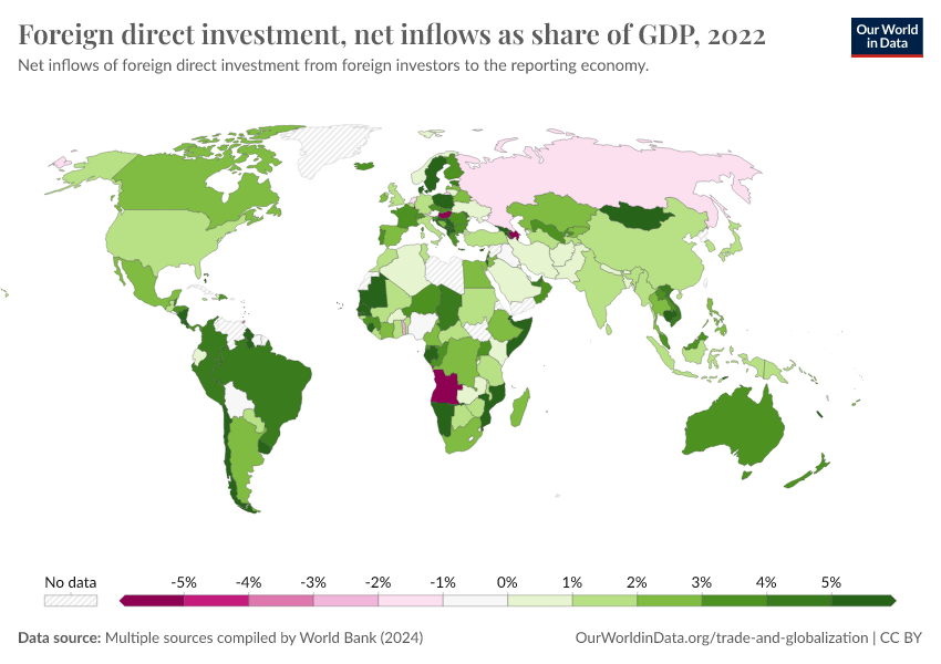 Foreign Direct Investment, Net Inflows As Share Of GDP - Our World In Data