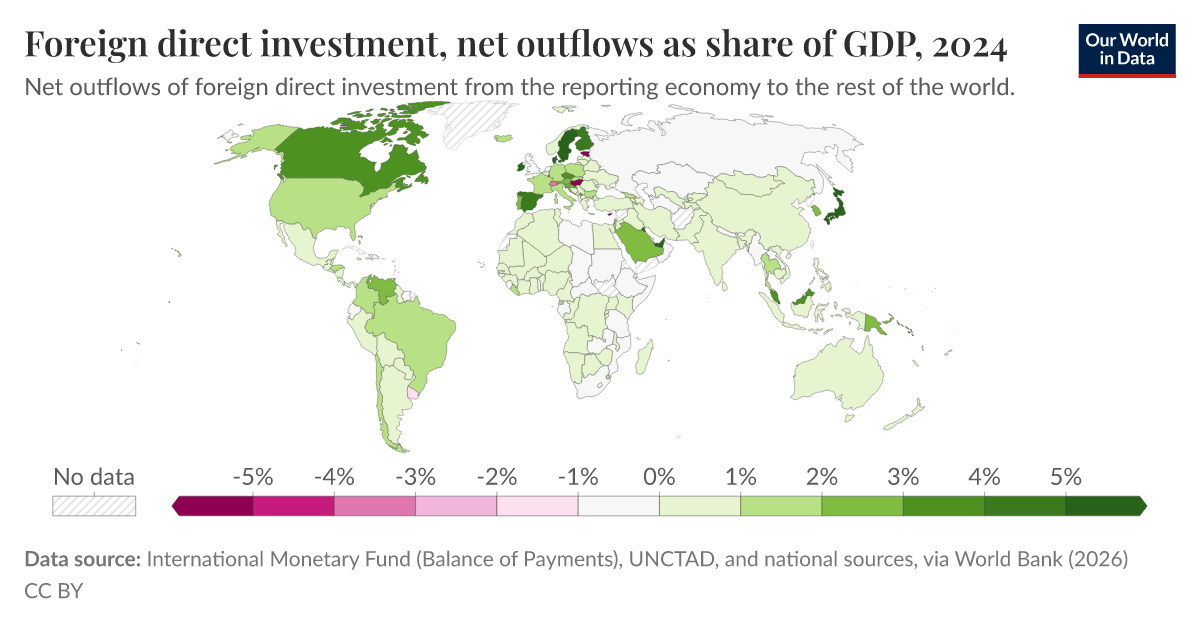 Foreign direct investment, net outflows as share of GDP Our World in Data