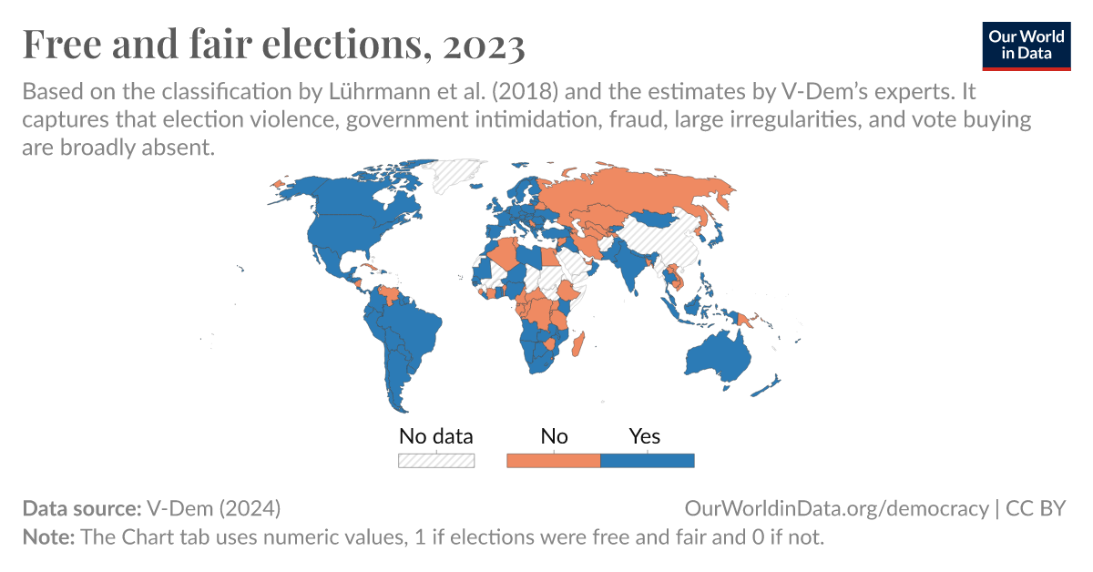 Free and fair elections - Our World in Data