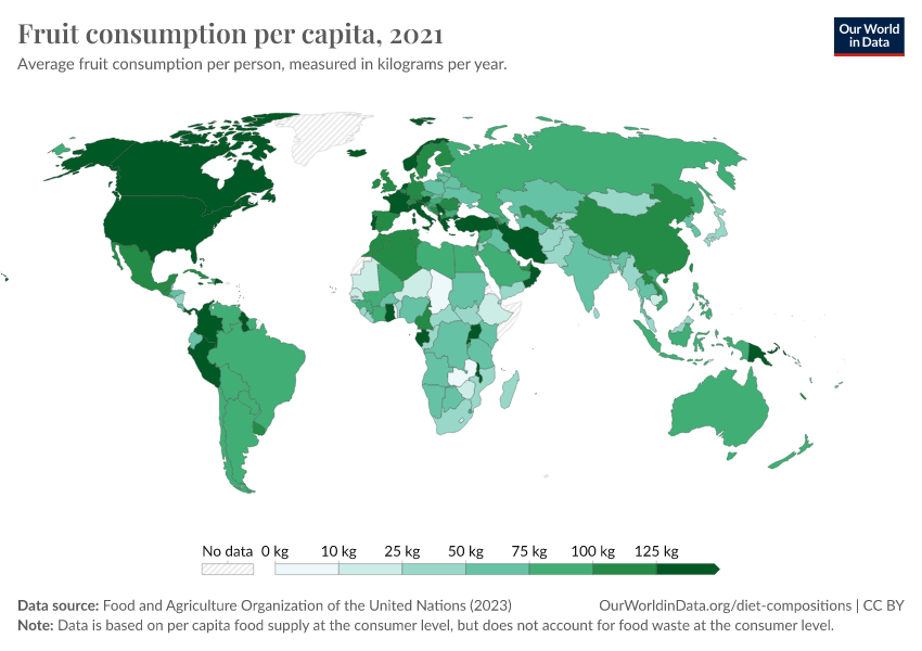 Fruit Consumption Per Capita - Our World In Data