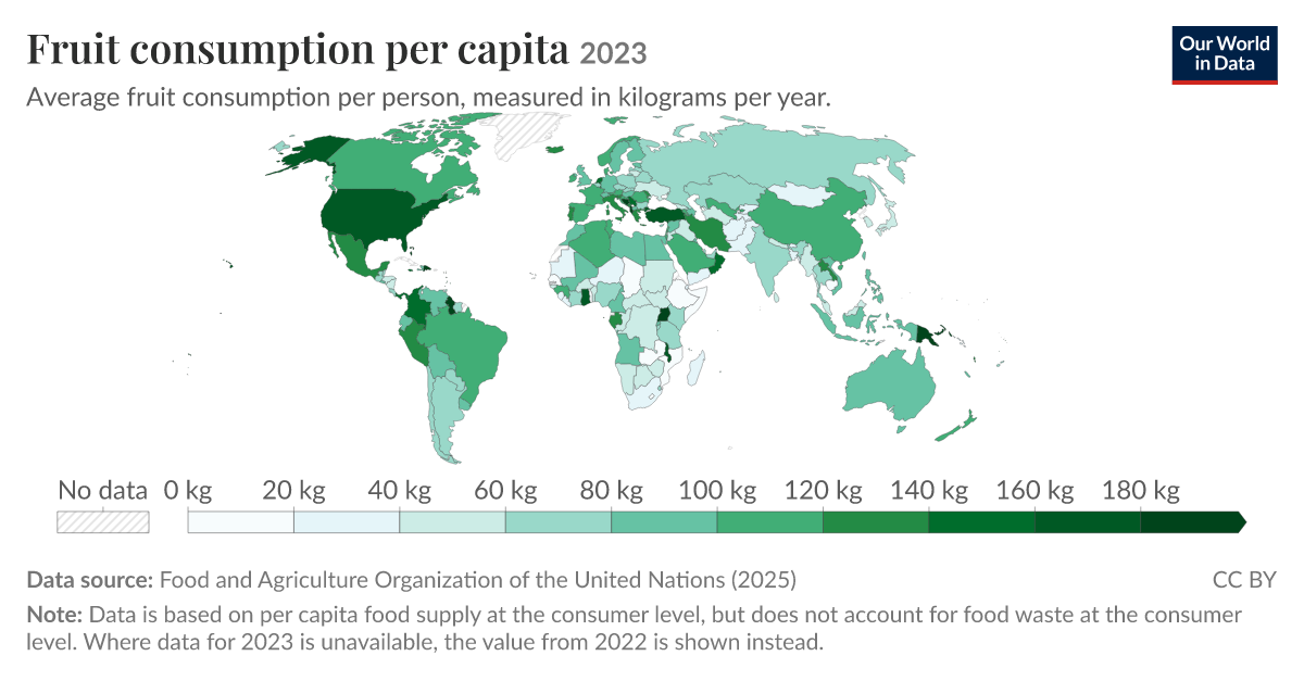 Fruit consumption per capita - Our World in Data