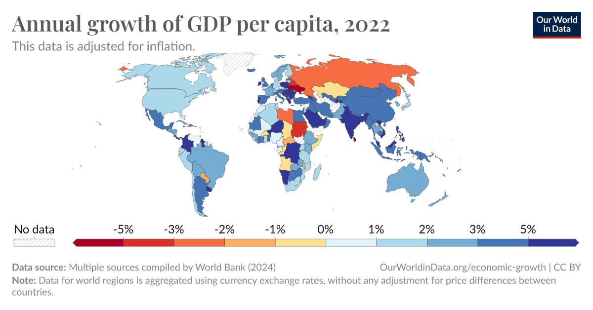 Annual growth of GDP per capita - Our World in Data