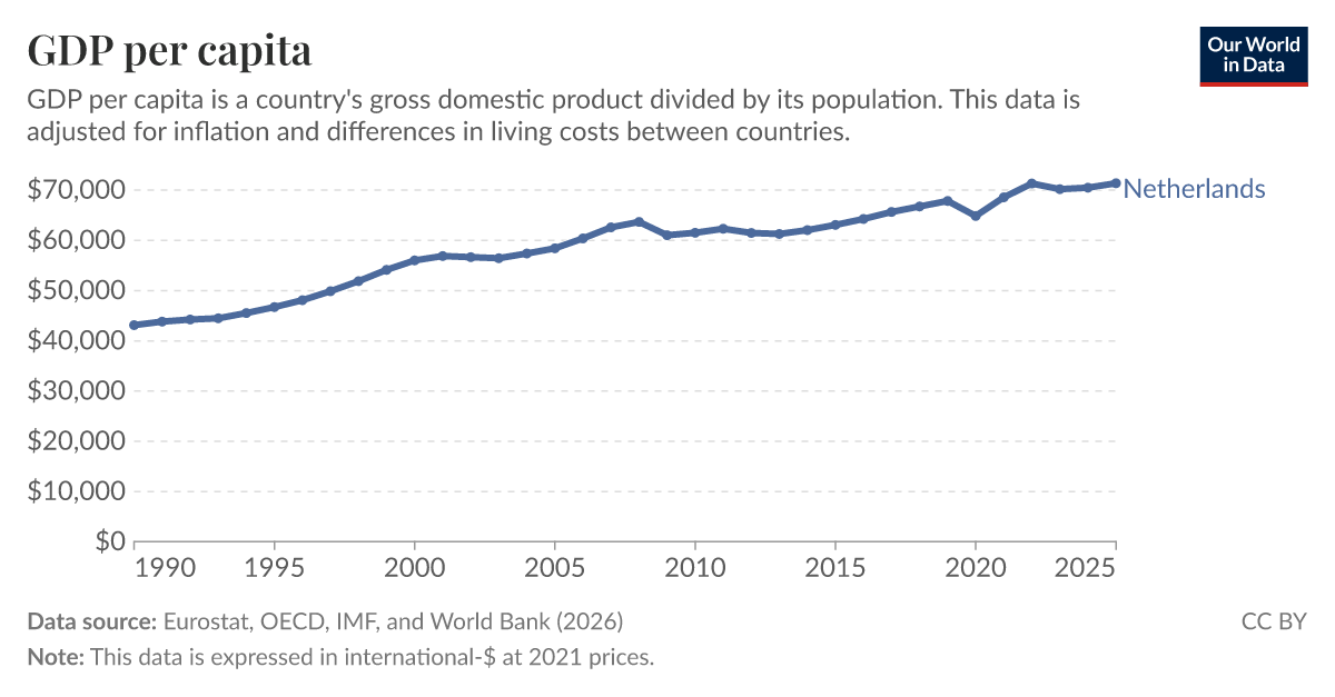 Gdp Per Capita For Dummies _ What Is Gdp Per Capita – PYTSHG
