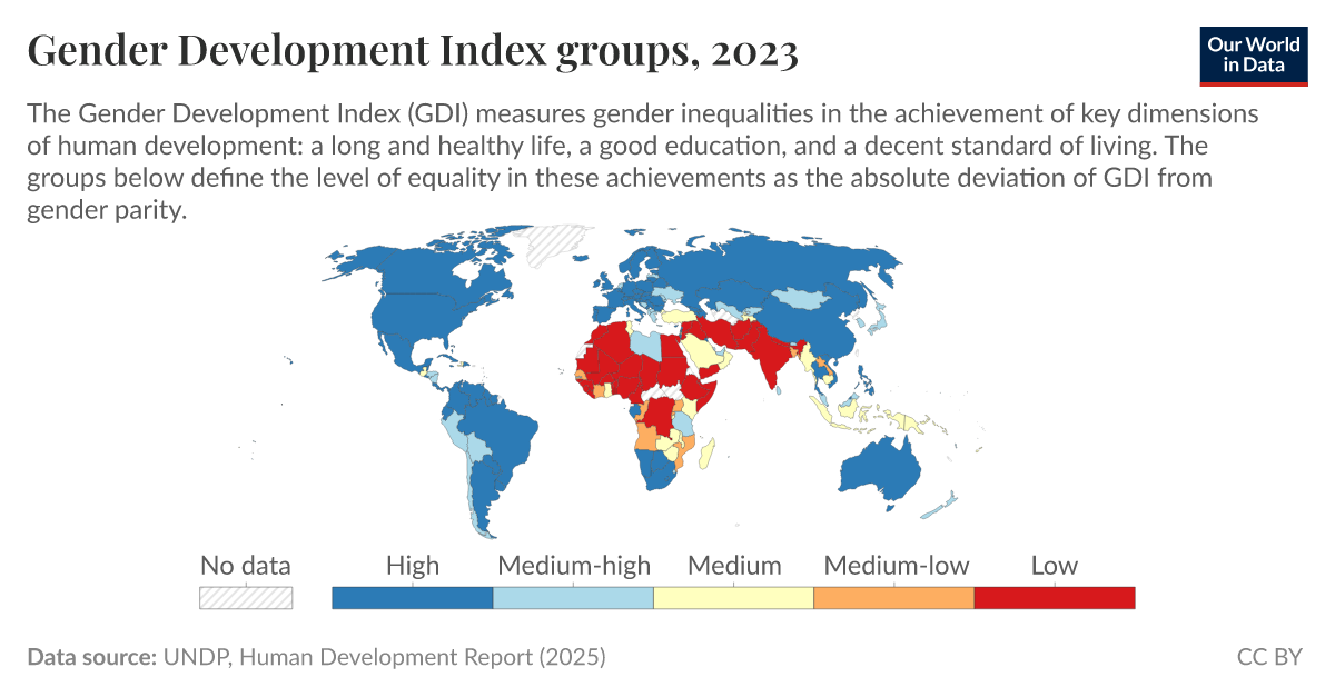 Gender Development Index groups Our World in Data
