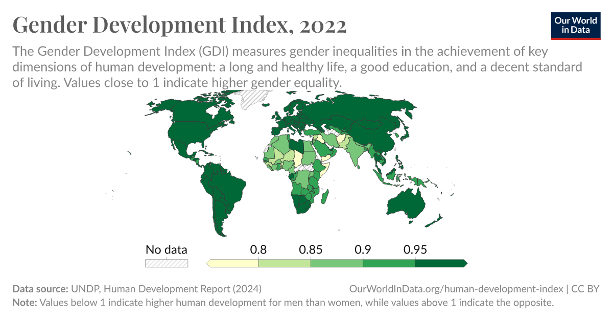Gender Development Index Our World in Data