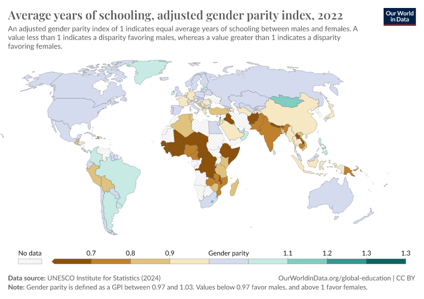 Gender Ratio For Average Years Of Schooling - Our World In Data