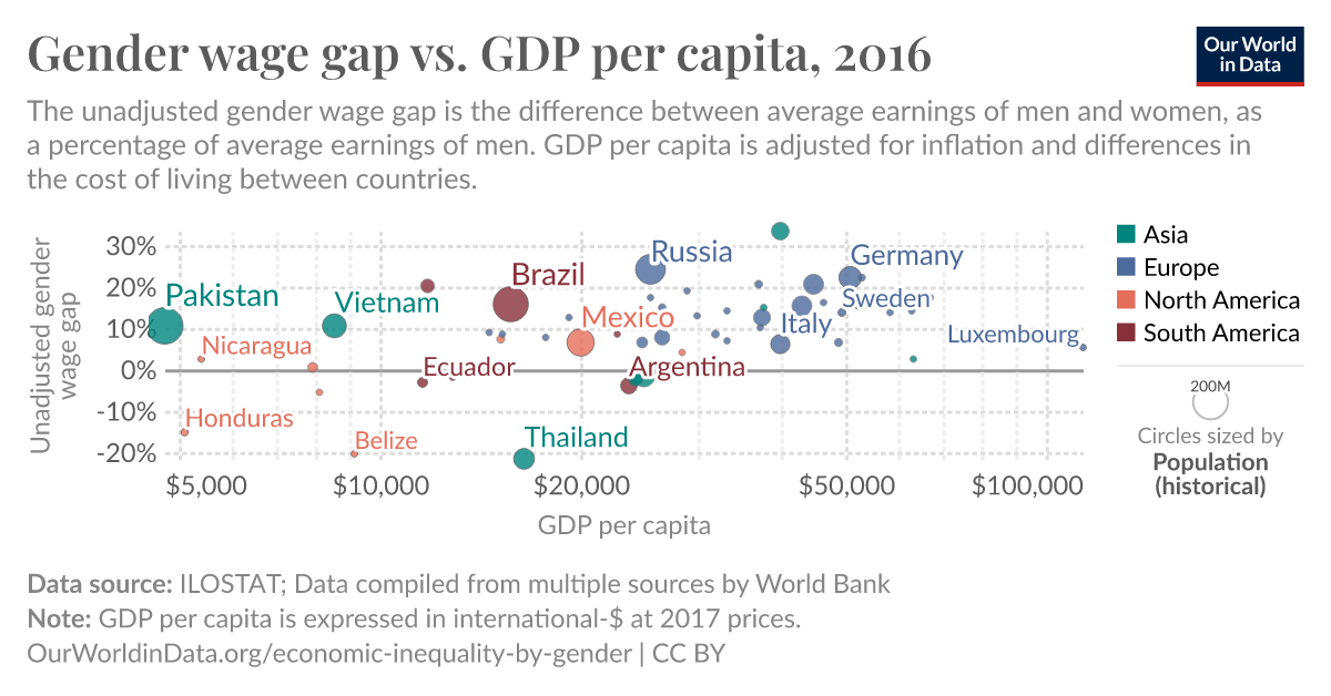 NGP Capital  Evening Standard: Gender data gap