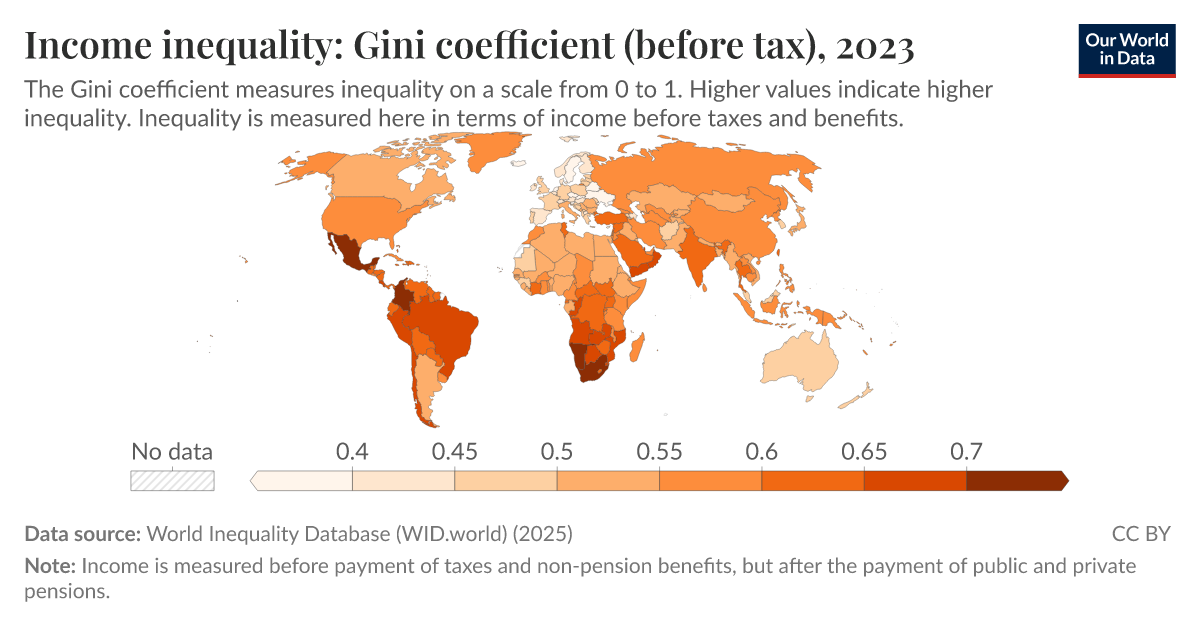 inequality Gini coefficient (before tax) Our World in Data