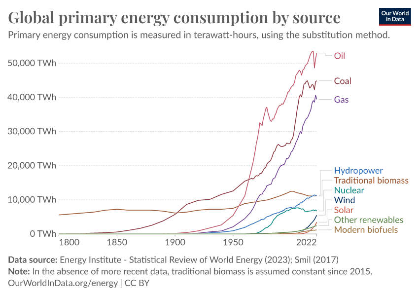 global-energy-consumption-source.png