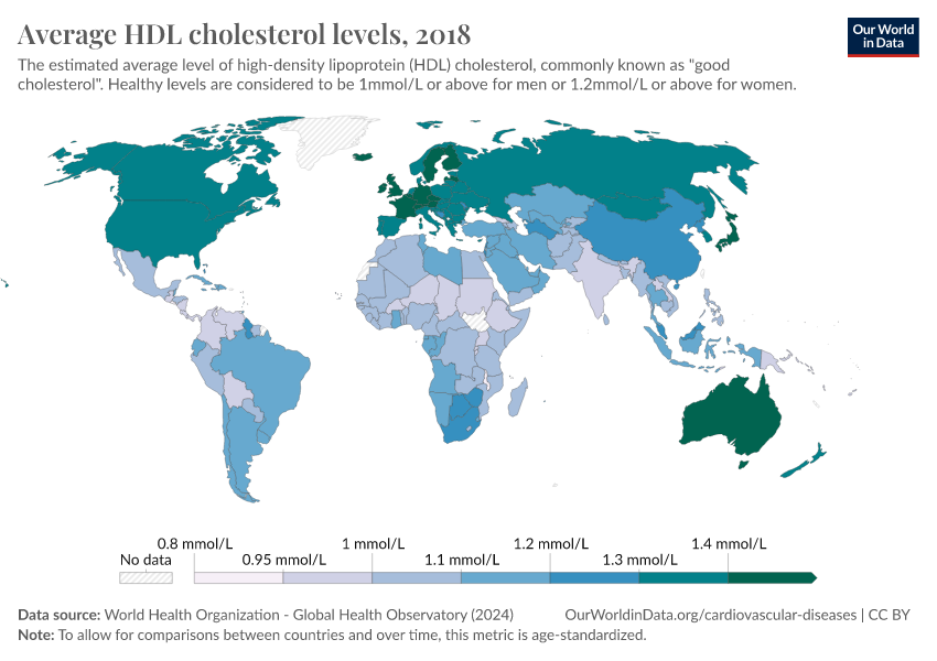 Average HDL Cholesterol Levels - Our World In Data