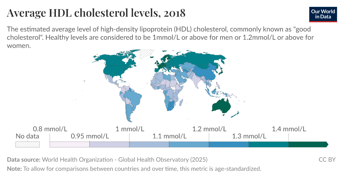 Average HDL cholesterol levels Our World in Data
