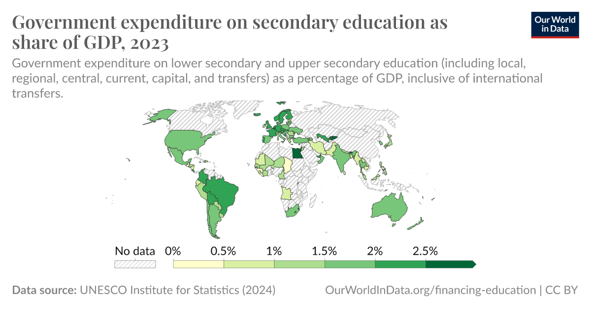 Government Expenditure On Secondary Education As Share Of Gdp Our World In Data 0418