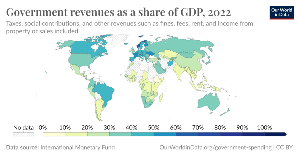 Government revenues as a share of GDP - Our World in Data