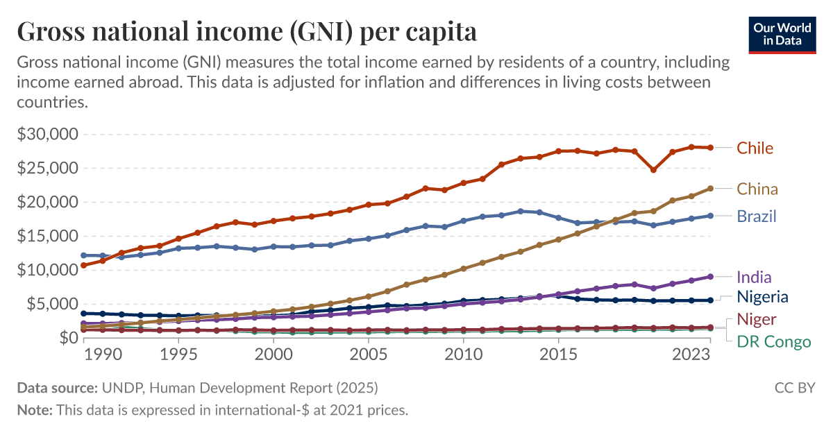 Gni By Country 2025 – Gni Per Capita – ALHFO