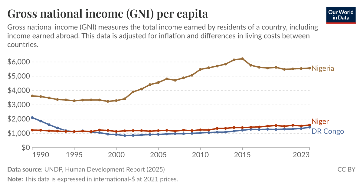Gross National Income For Hungary – XYTKFB