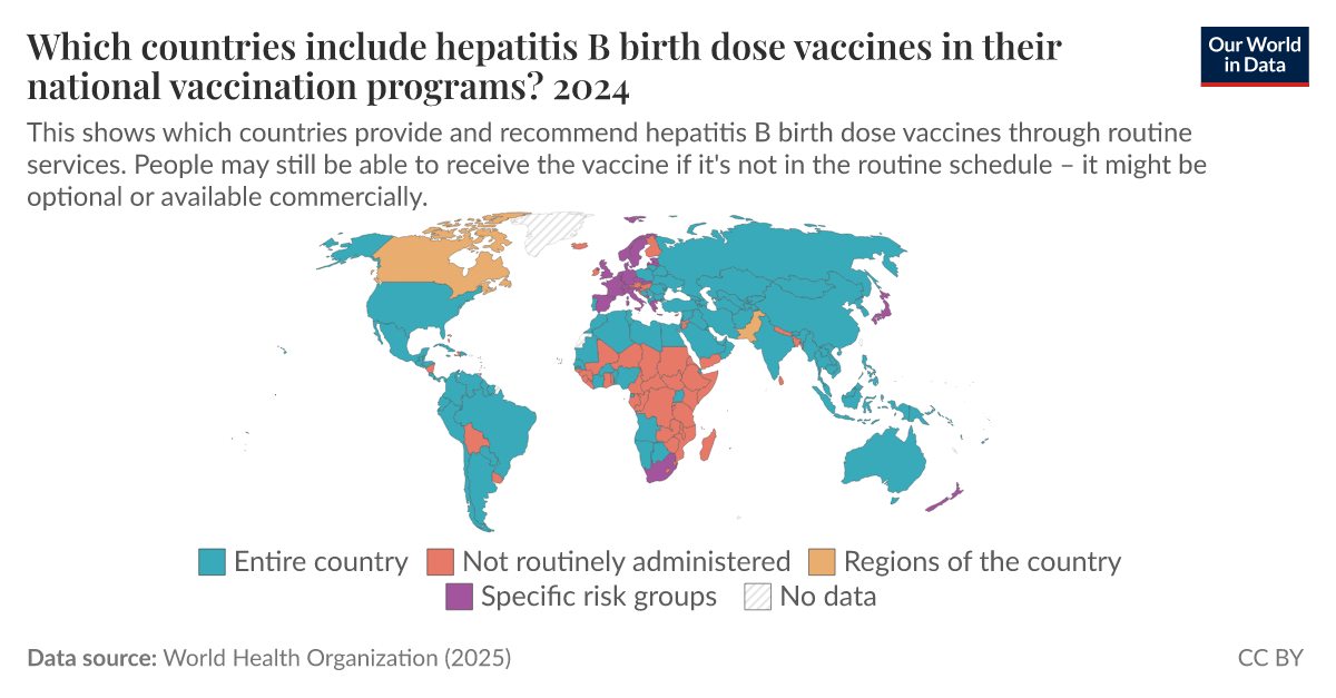 Which countries include hepatitis B birth dose vaccines in their