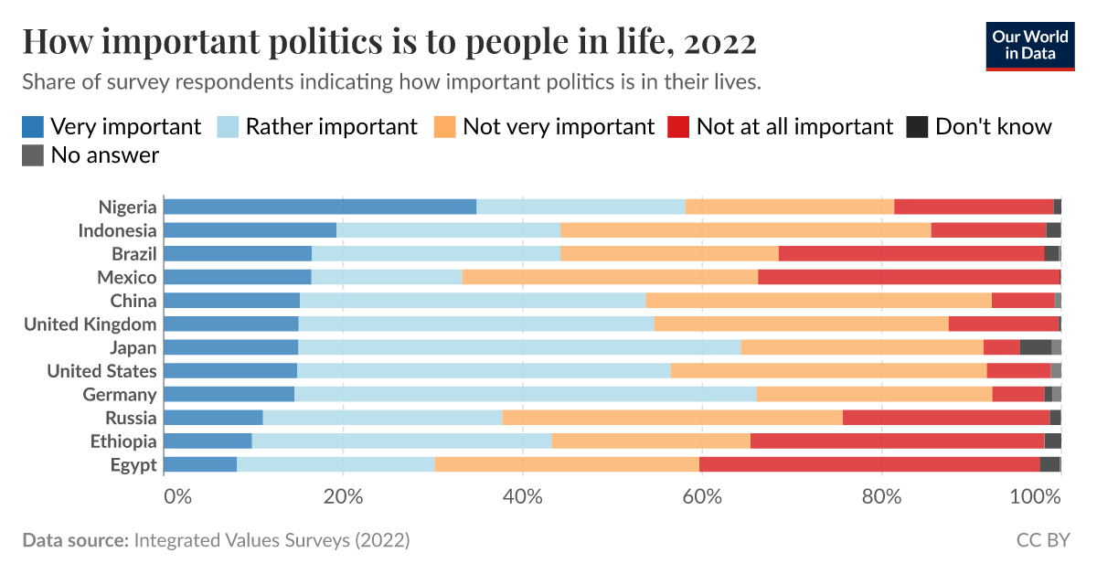 what is the essence of politics in your life