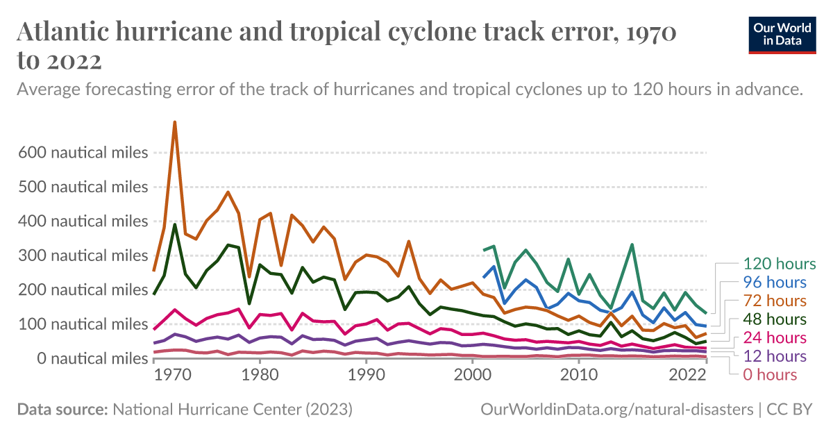 Radar Tracks Unfortunate Creatures Trapped in Tropical Cyclones - Eos