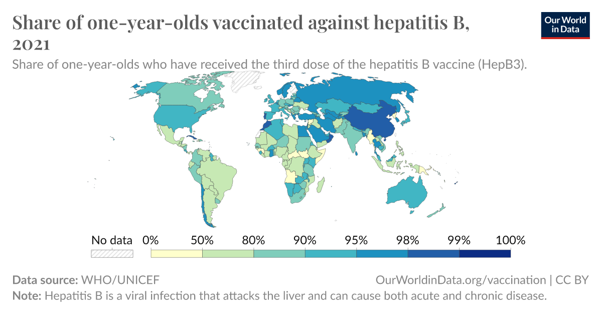 Share of one-year-olds vaccinated against hepatitis B - Our World in Data