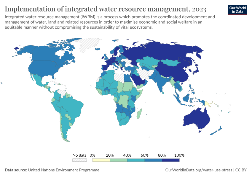 Implementation Of Integrated Water Resource Management - Our World In Data