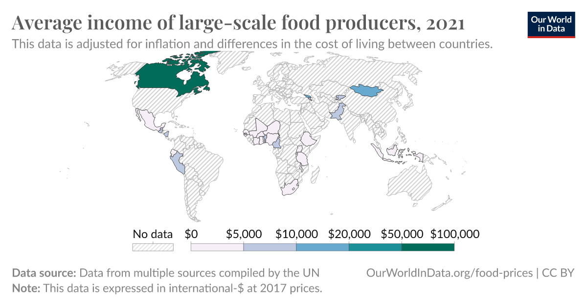 Productivity of small-scale food producers, 2021