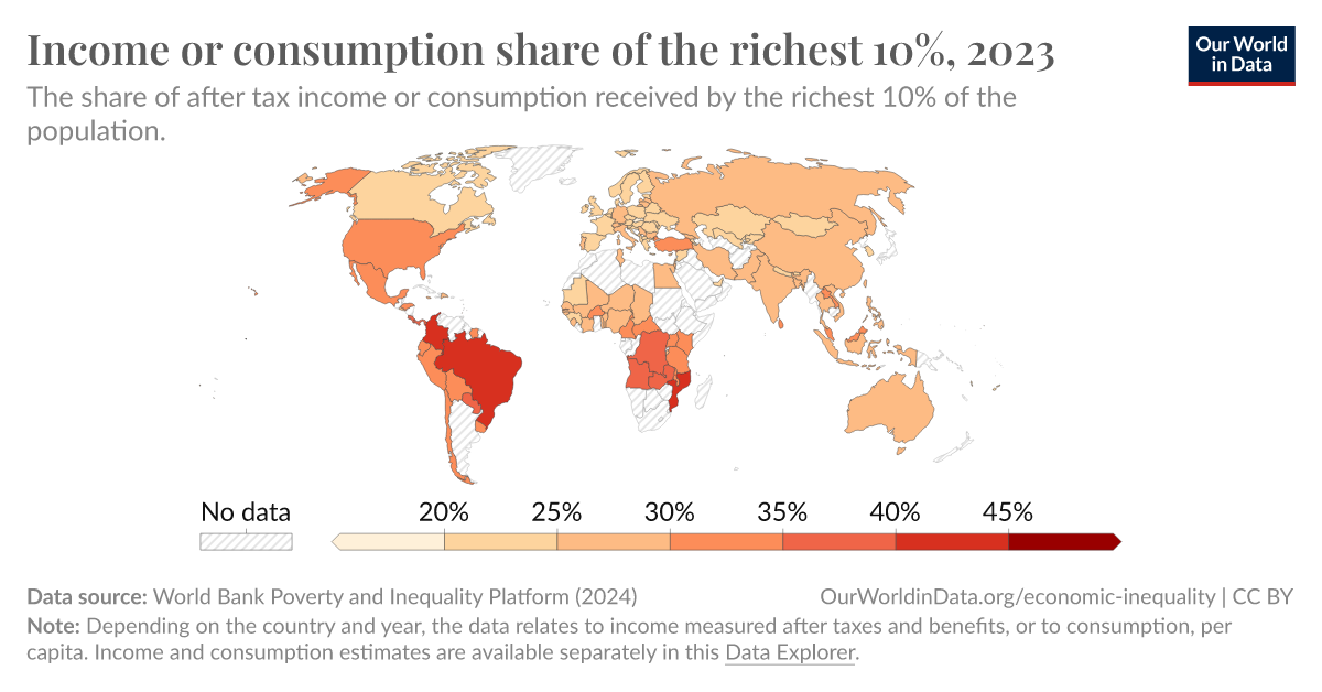 Income or consumption share of the richest 10% - Our World in Data