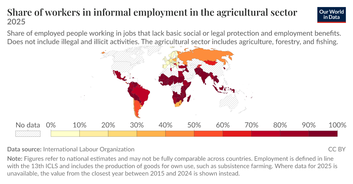 Share of informal employment in agriculture - Our World in Data