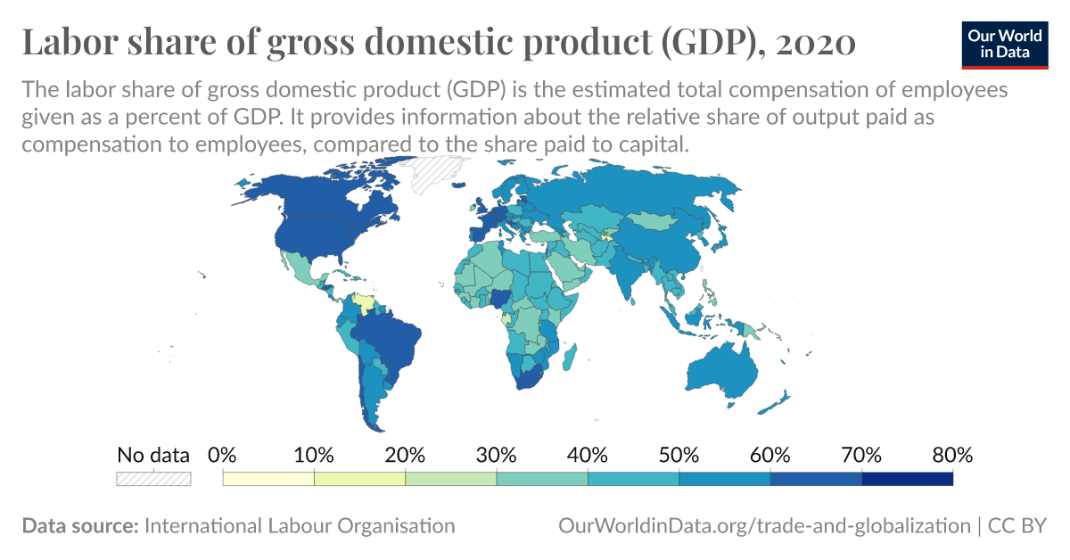 Labor share of gross domestic product (GDP) - Our World in Data