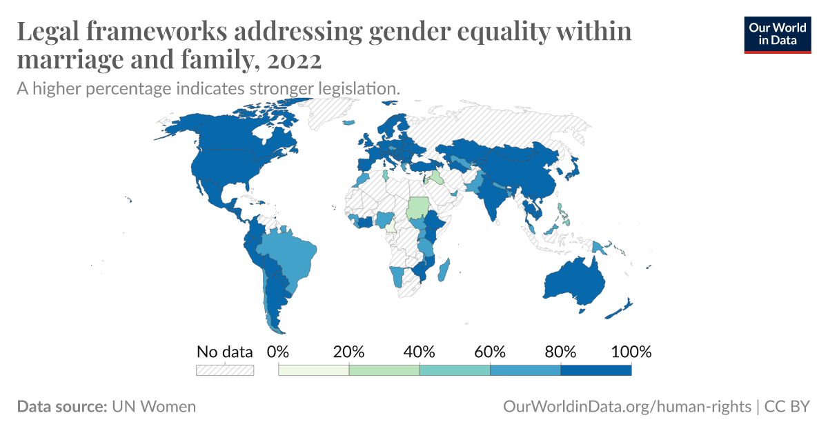 Legal frameworks addressing gender equality within marriage and family ...