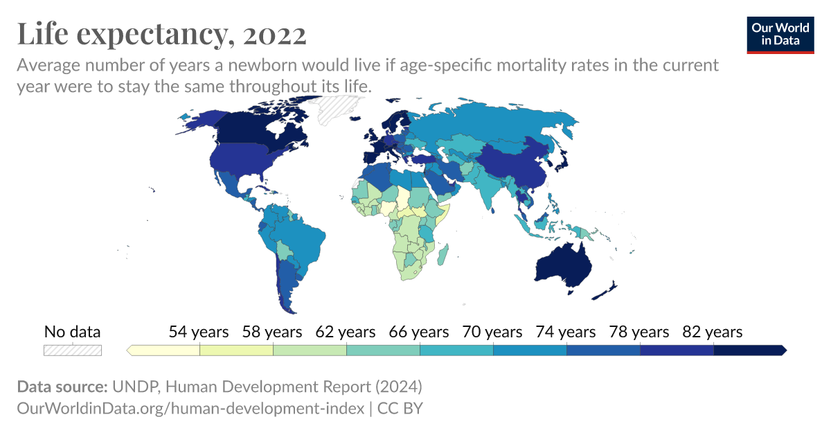 Life expectancy - Our World in Data