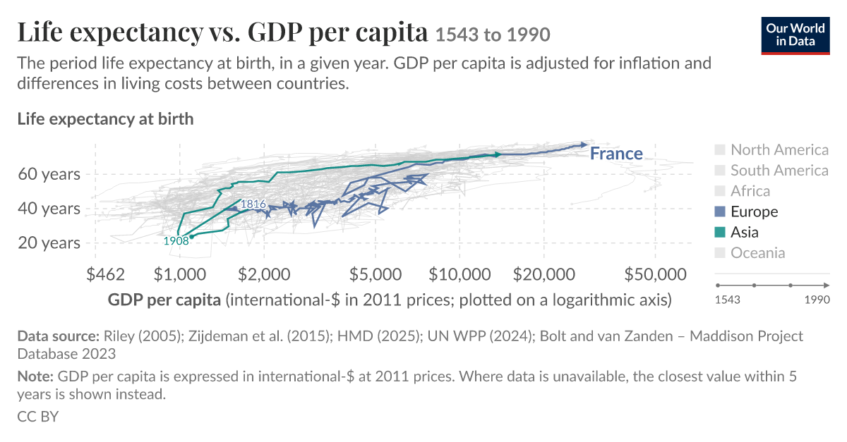 Life Expectancy Vs Gdp Per Capita – CRVWP