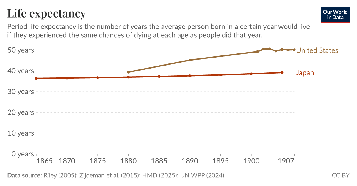 Life Expectancy In 1907 _ QuickStats: Life Expectancy at Birth, by Sex ...