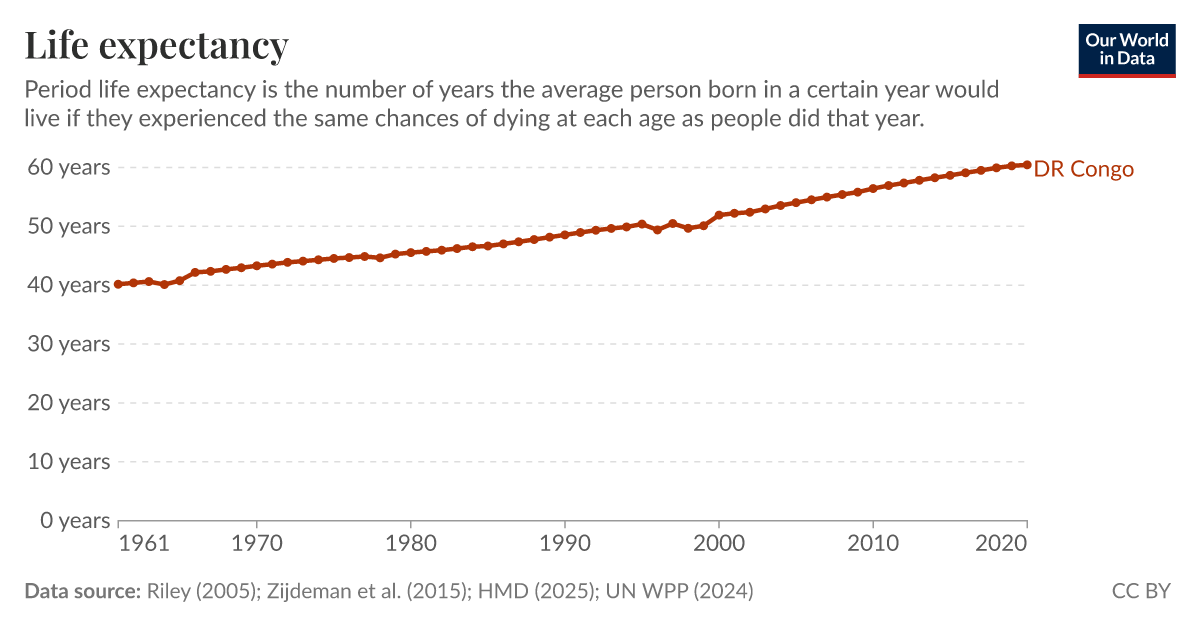 Life expectancy Our World in Data