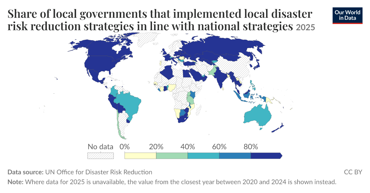 Share of local governments that adopted and implemented local disaster ...