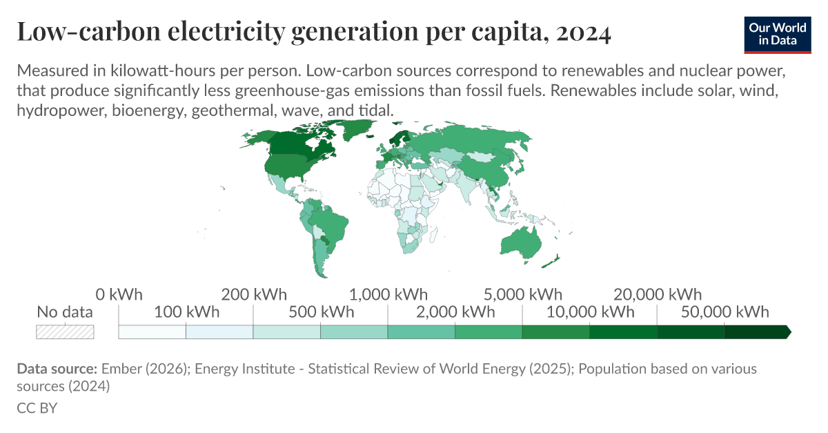 Low-carbon electricity generation per capita - Our World in Data