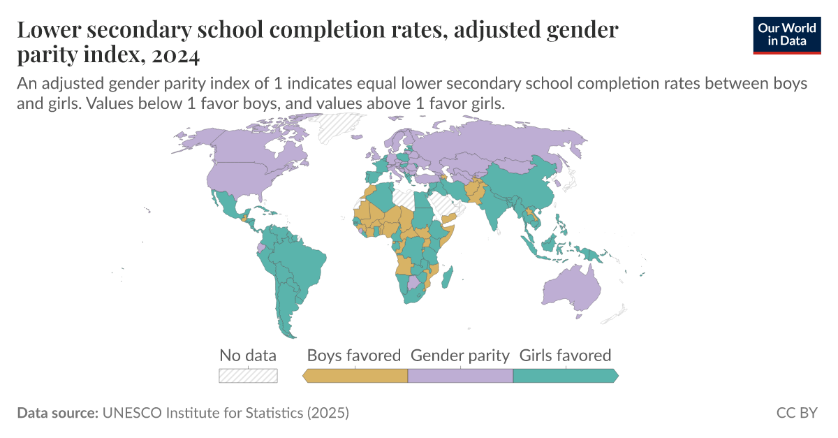 Lowersecondary completion rate, adjusted gender parity index Our