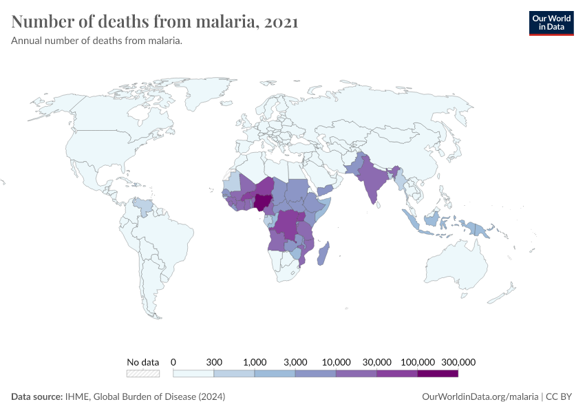 Number Of Deaths From Malaria - Our World In Data