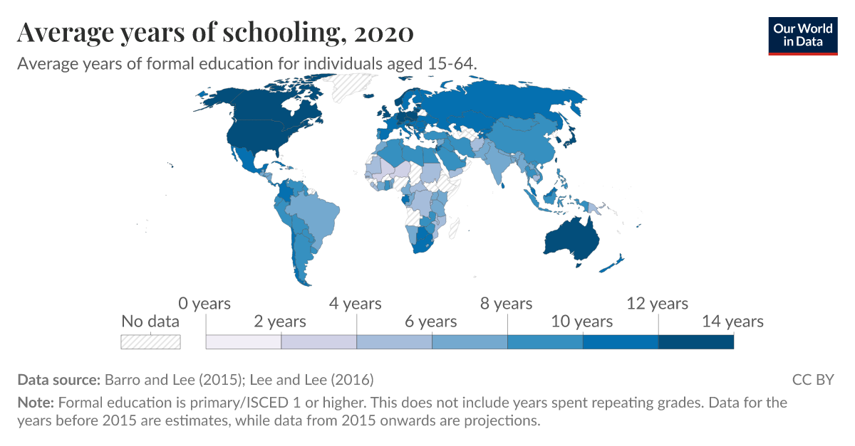 Average years of schooling Our World in Data