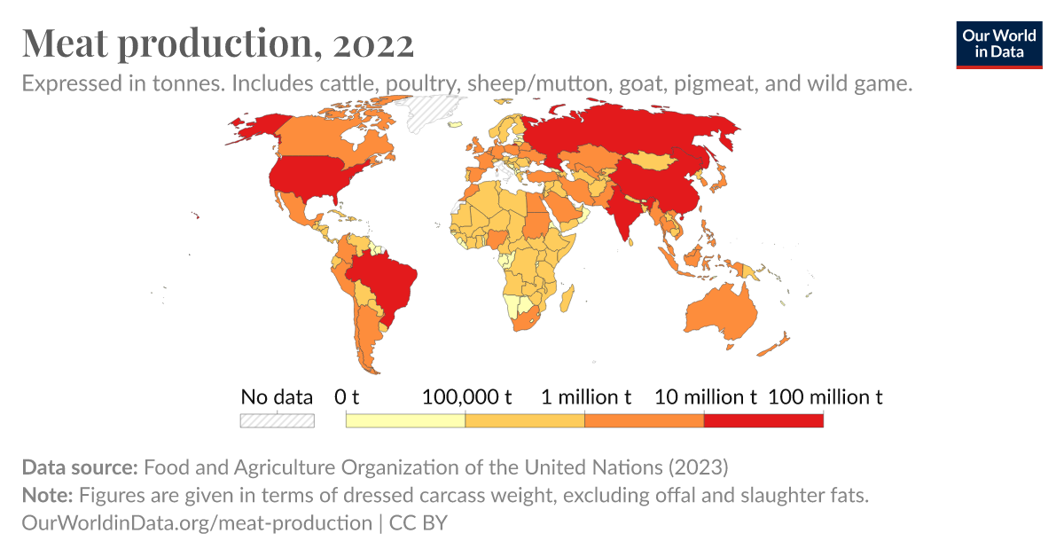 Meat production - Our World in Data