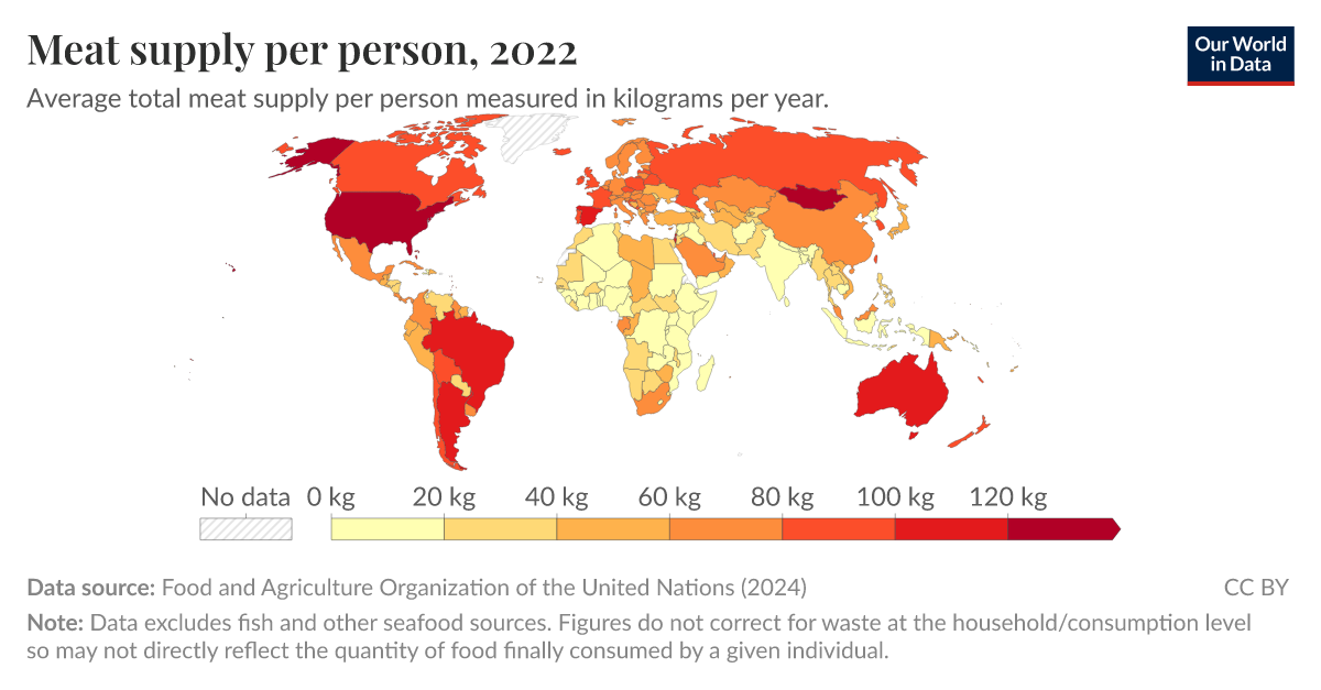 Meat supply per person Our World in Data
