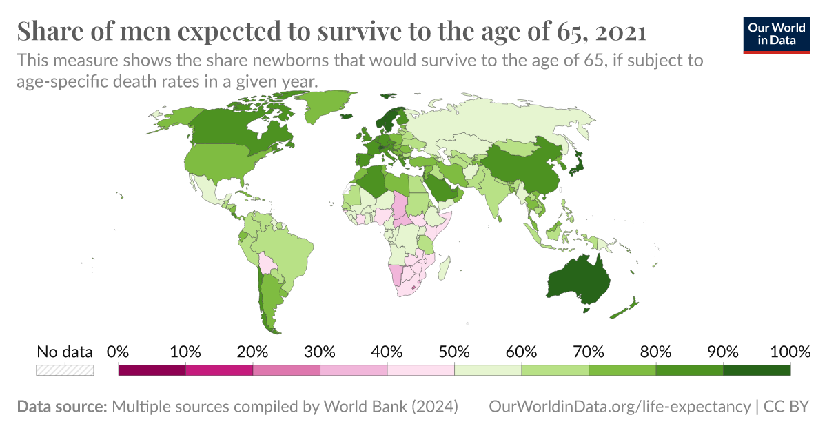 Share of men expected to survive to the age of 65 - Our World in Data