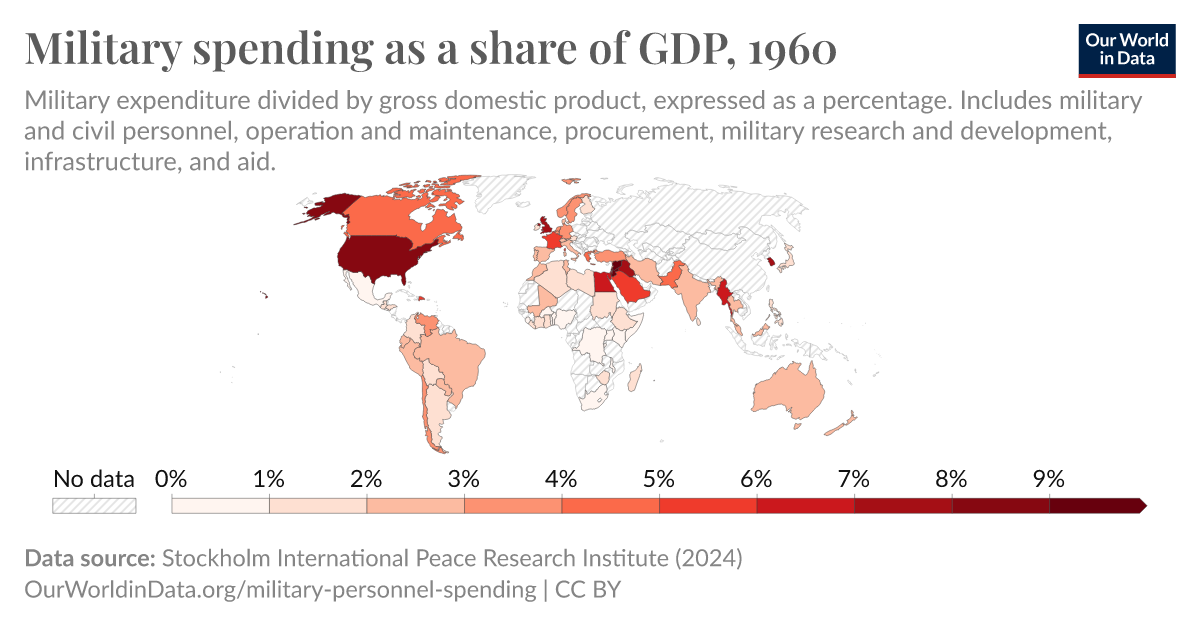 Military spending as a share of GDP - Our World in Data