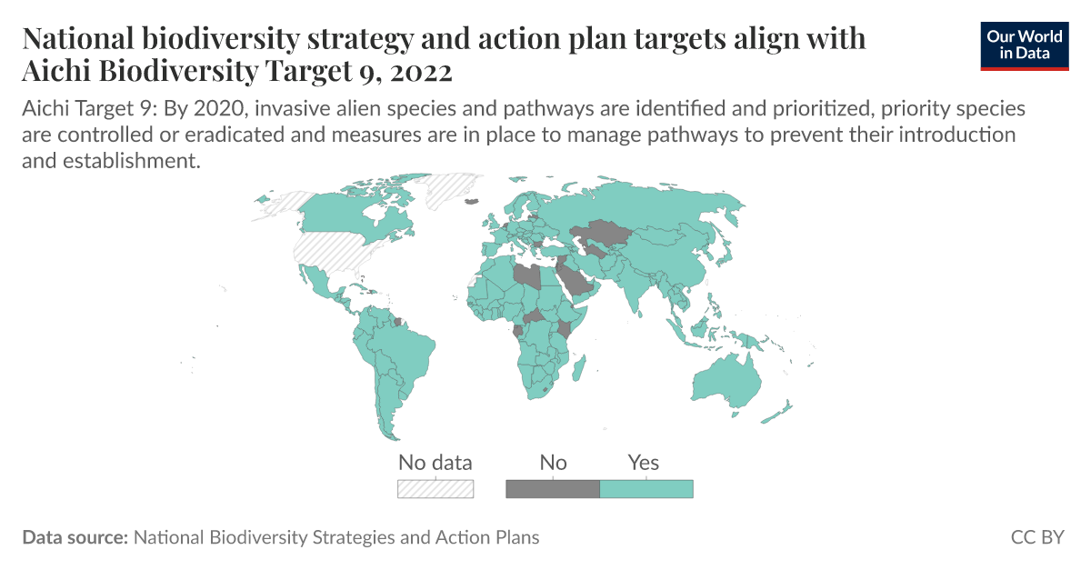 National biodiversity strategy and action plan targets align with Aichi Biodiversity Target 9