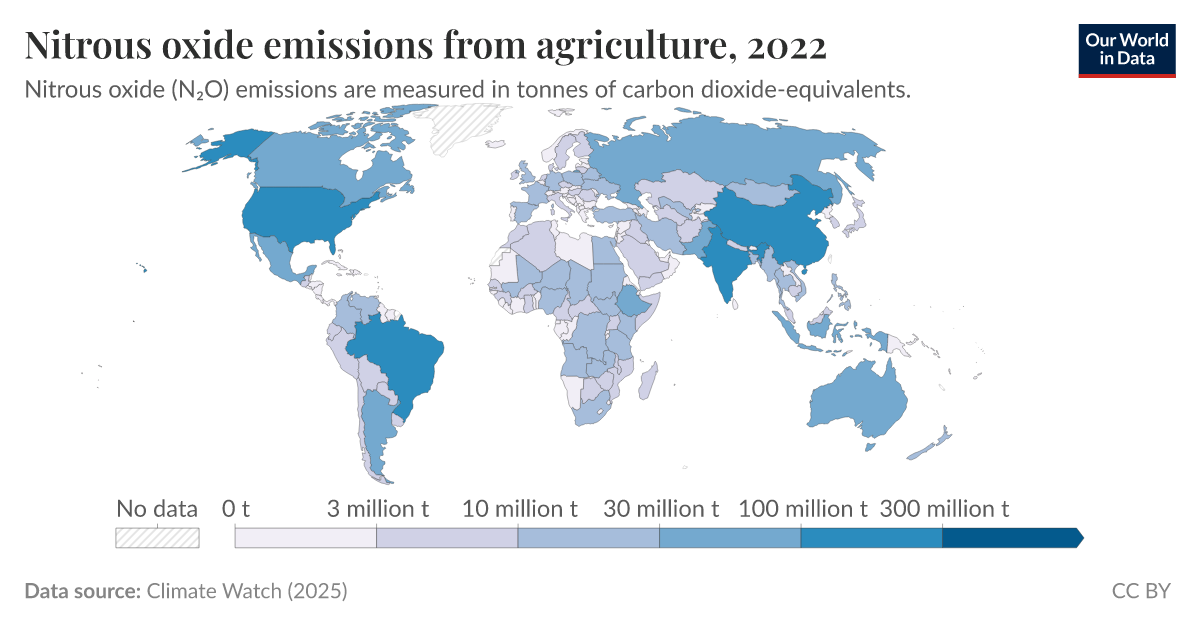 Nitrous oxide emissions from agriculture Our World in Data