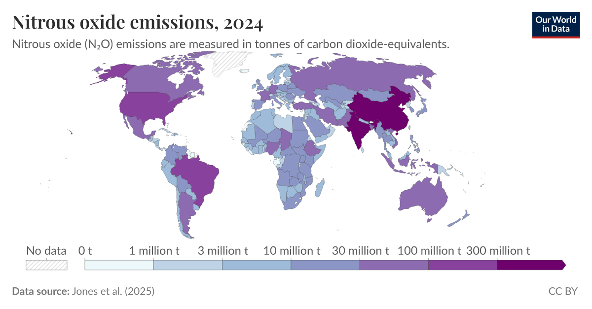 Nitrous oxide emissions Our World in Data