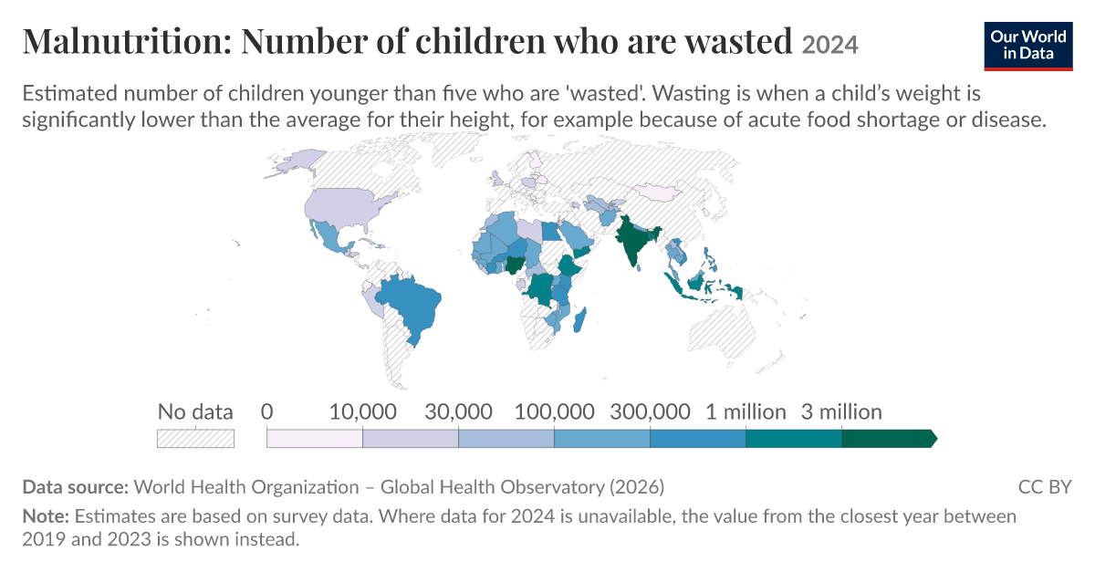 Malnutrition: Number of children who are wasted - Our World in Data